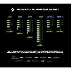 Stonehauler 90L Duffel